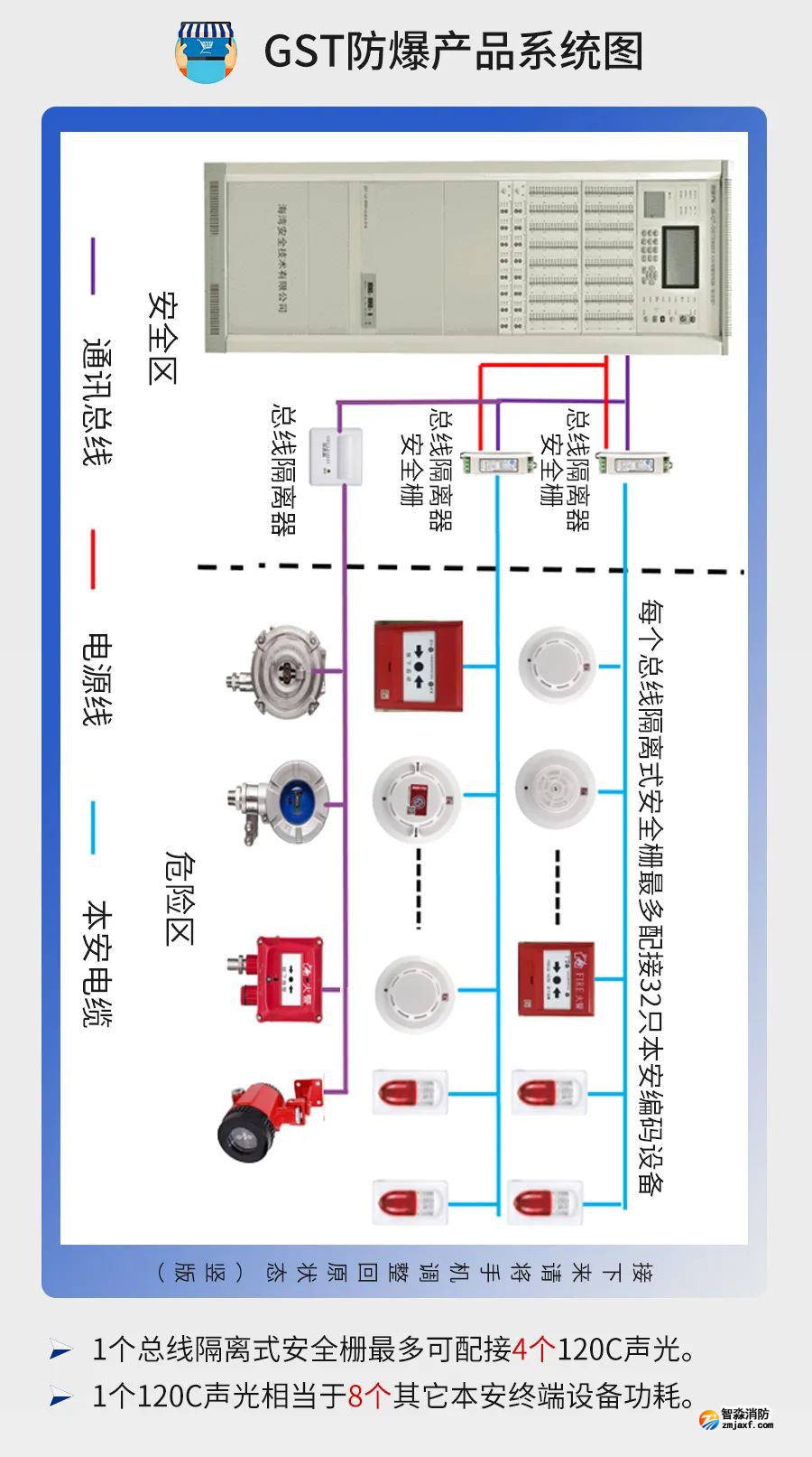 公共建筑消防設(shè)計(jì)說明參考樣式之海灣火災(zāi)自動報(bào)警系統(tǒng)