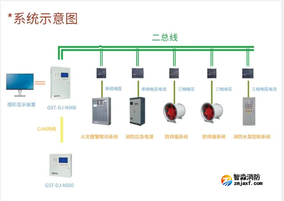海灣消防設備電源監(jiān)控系統(tǒng)