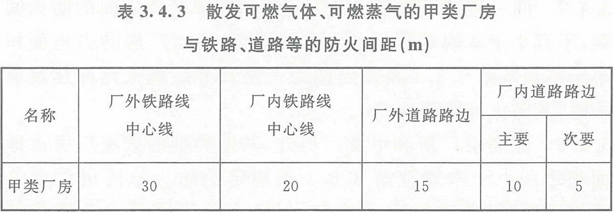 表3.4.3 散發(fā)可燃?xì)怏w、可燃蒸氣的甲類廠房與鐵路、道路等的防火間距（m） 
